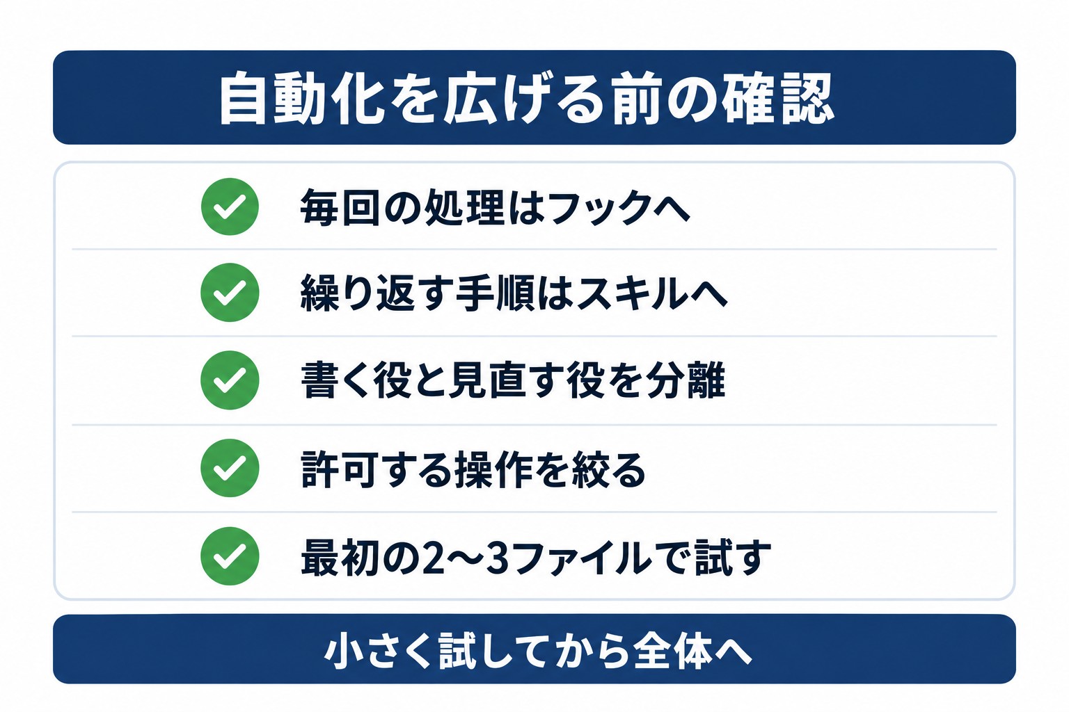 Claude Codeの自動化を広げる前に、処理の置き場所、レビュー、権限、試行範囲を確認