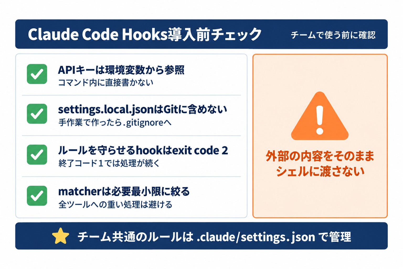 Claude Code Hooksをチームで使う前の確認点。APIキーの扱い、exit code 2の使用、matcherの絞り込みなど5つ