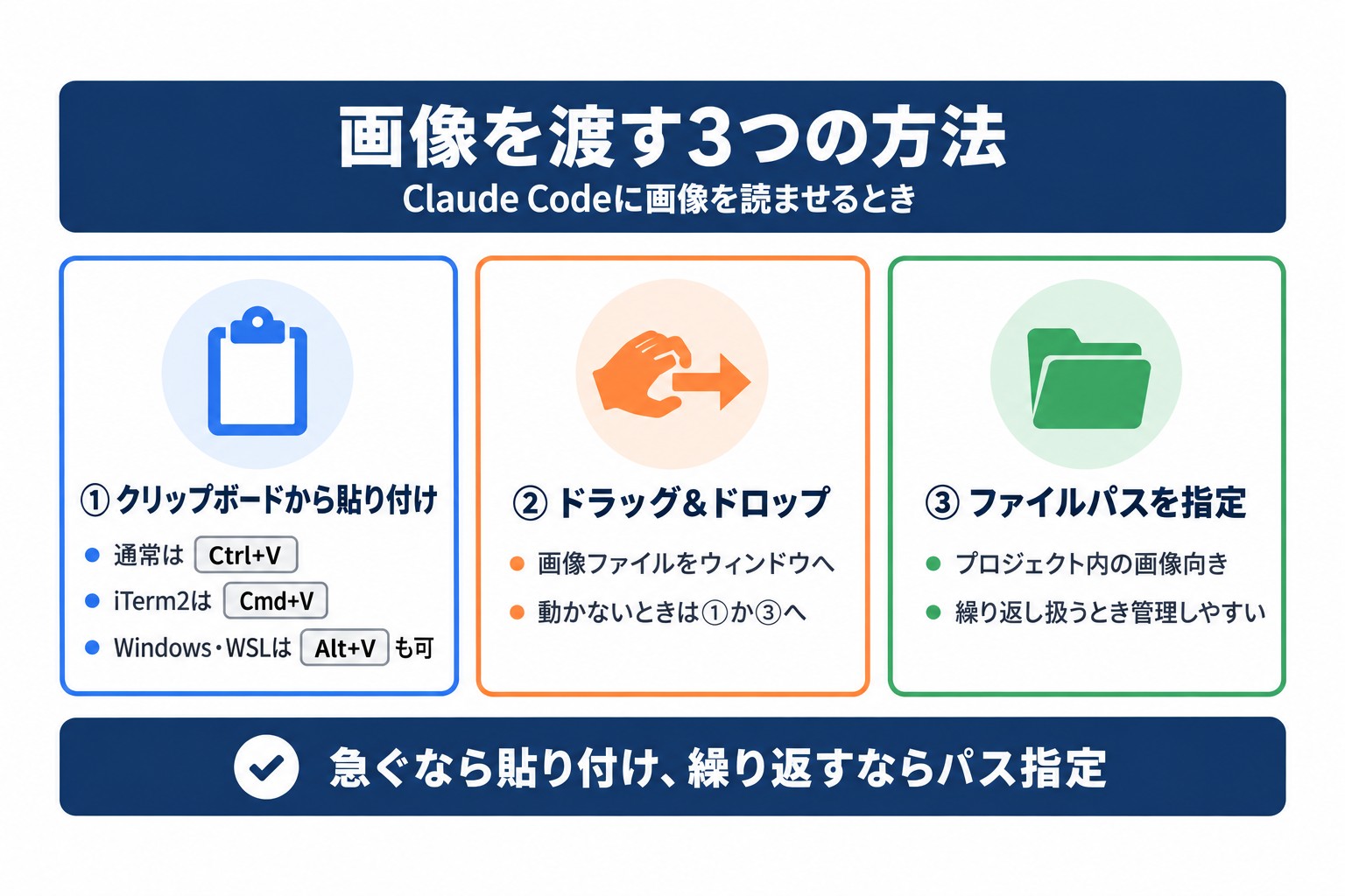 Claude Codeの画像認識で画像を渡す3つの方法。貼り付け、ドラッグ＆ドロップ、ファイルパス指定の使い分け