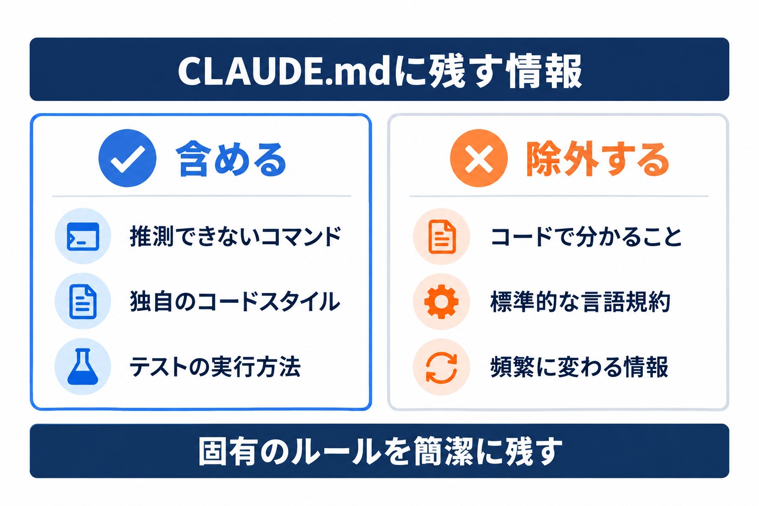 Claude CodeのCLAUDE.mdに含める固有のルールと、除外する既知の情報を比較