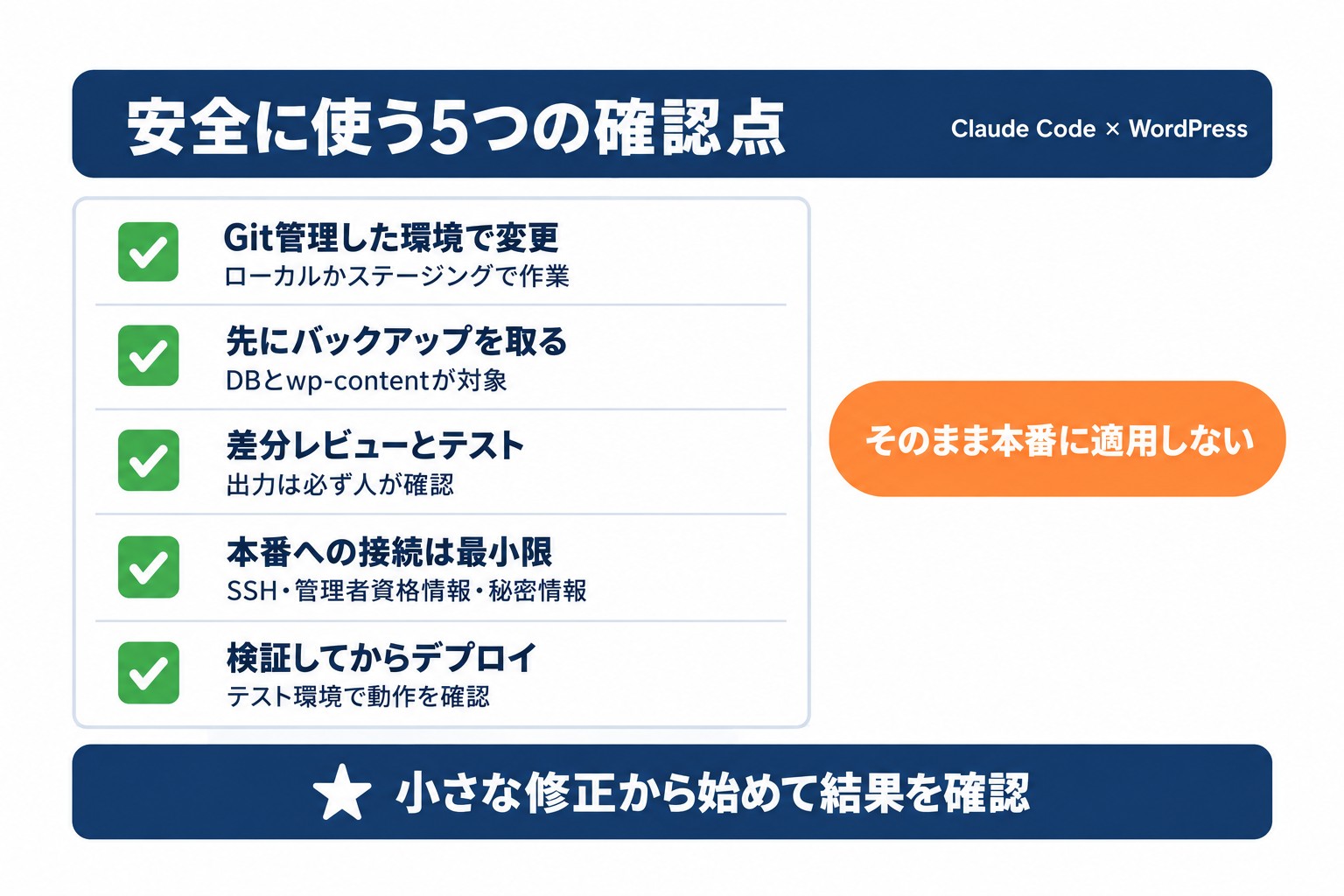 Claude CodeをWordPress運用で安全に使う確認点。バックアップ、差分レビュー、本番接続の最小化など5項目