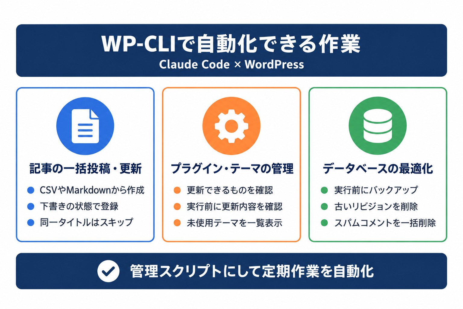 Claude CodeとWP-CLIで自動化できるWordPressの管理作業。記事投稿、プラグイン管理、DB最適化