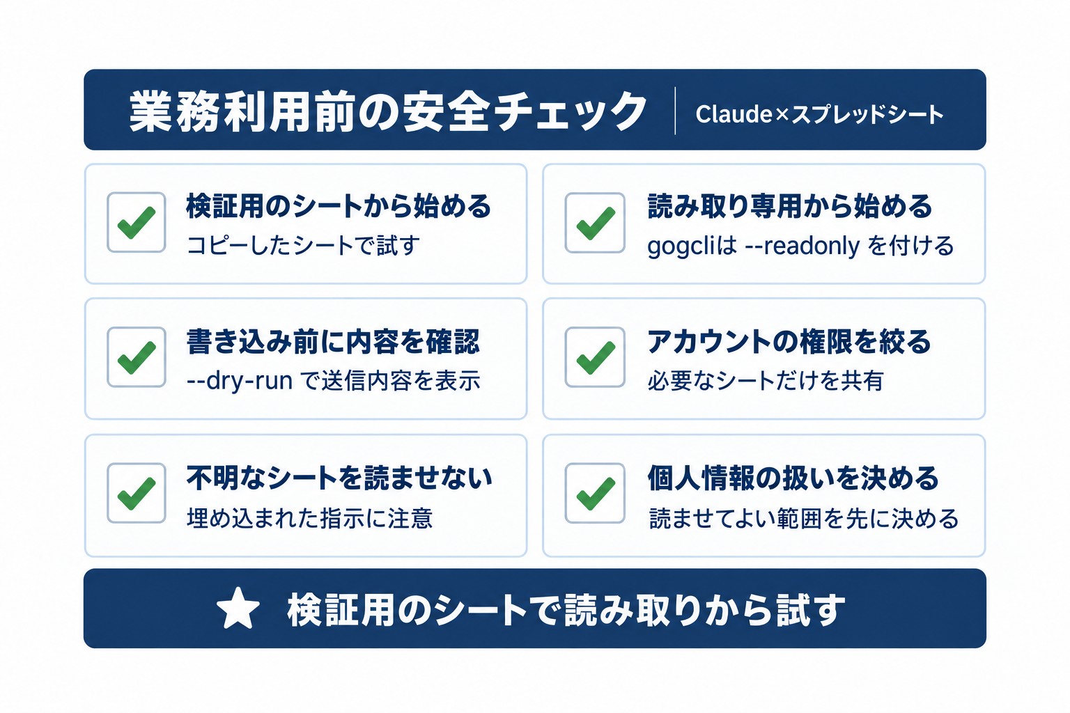 Claudeをスプレッドシートと連携する前の安全チェック6項目。検証用のシート、読み取り専用、権限の絞り込みなど