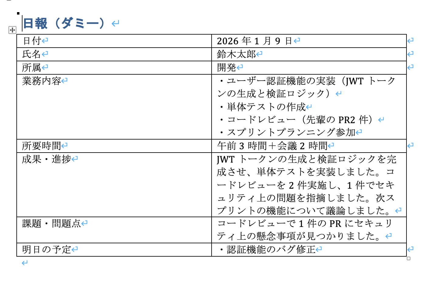 自動生成された日報がWordテンプレートに沿って正しく出力された結果