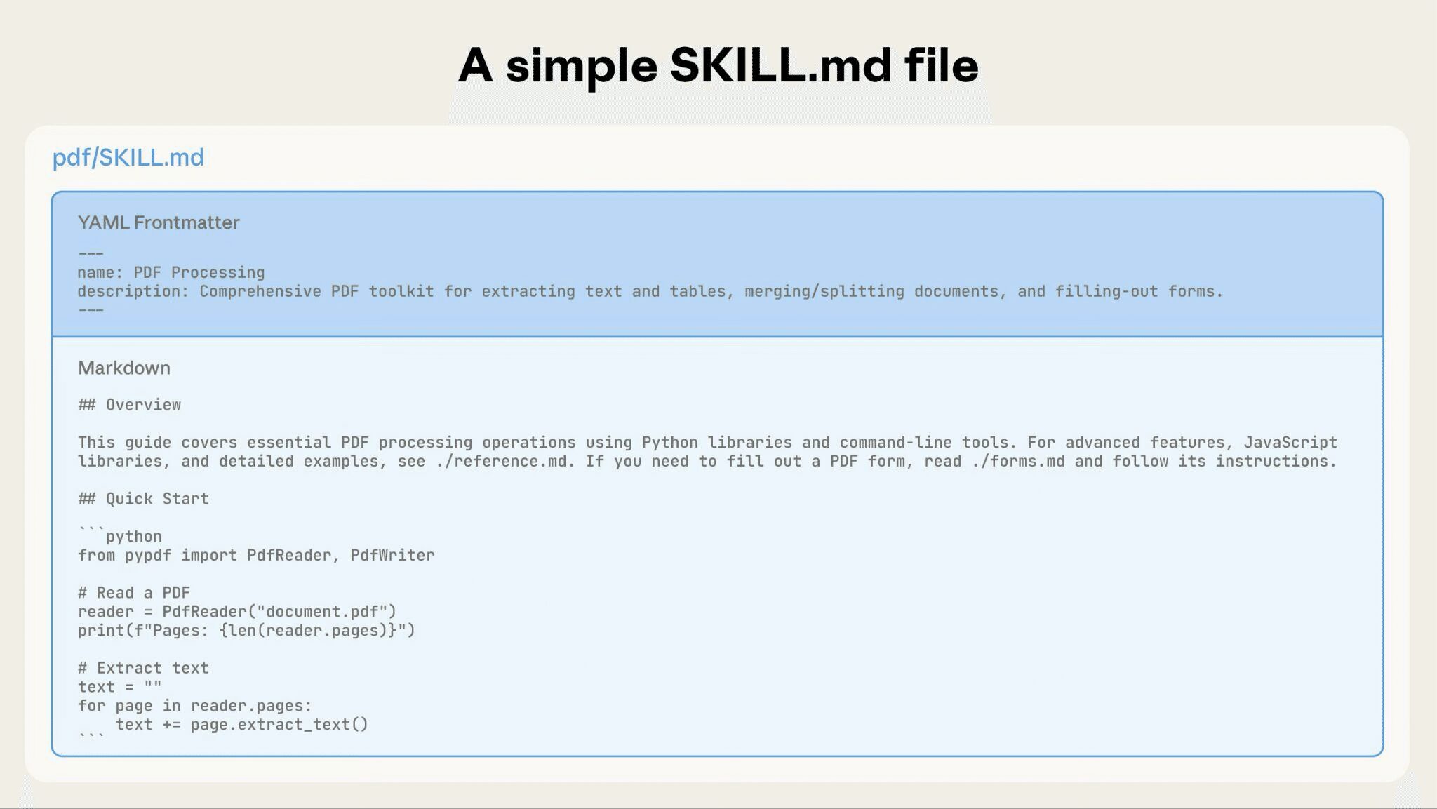 Skillsの段階的開示（Progressive Disclosure）：必要な時だけ情報を読み込む仕組みの図解