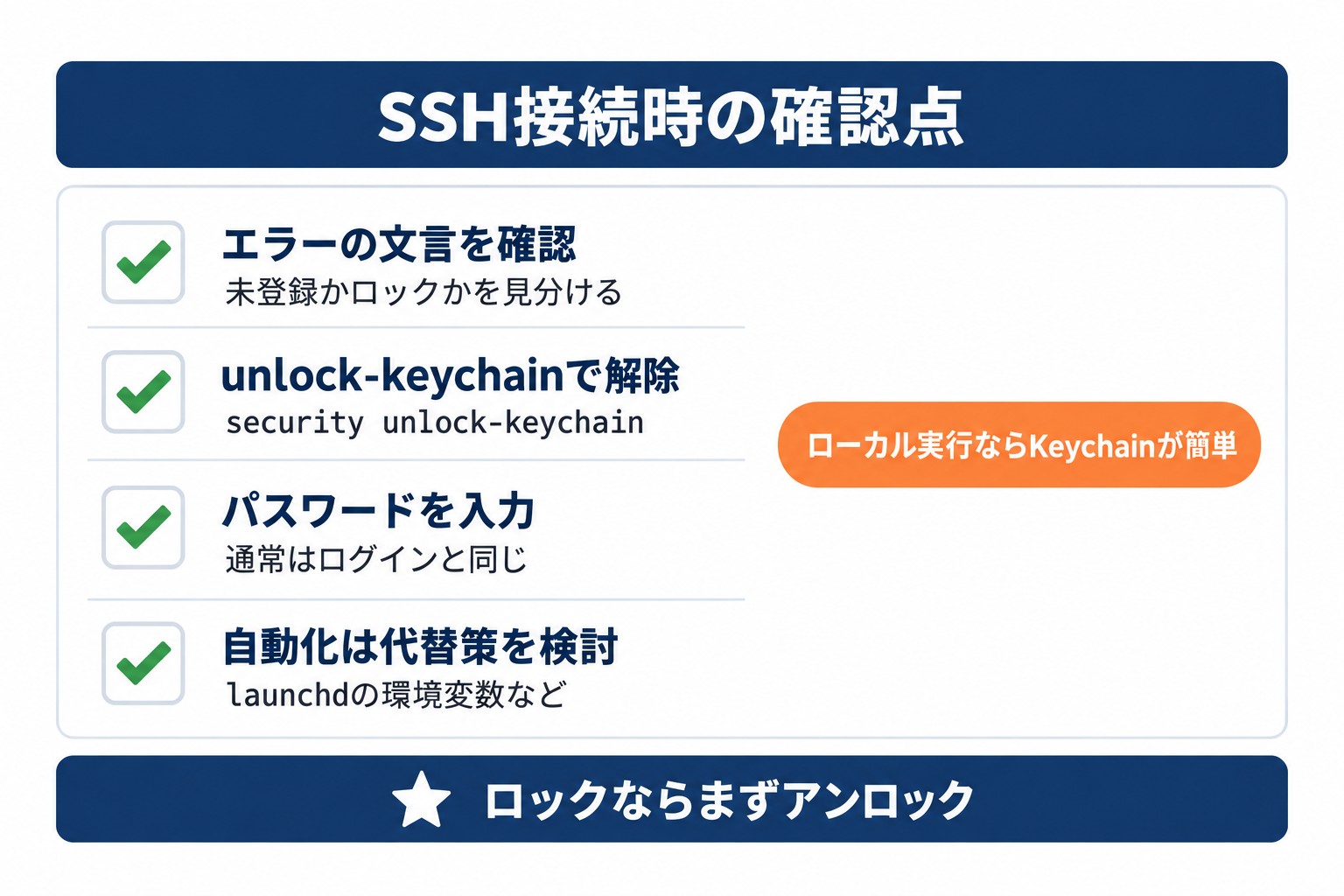 SSH接続でmacOS Keychainを使うときの確認点。エラー文言の確認、ロック解除、パスワード入力、代替策の4項目