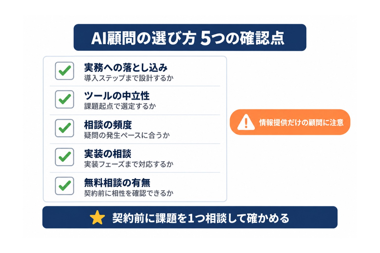 AI顧問を選ぶときの確認点5つ。実務への落とし込み、ツールの中立性、相談の頻度、実装の相談、無料相談の有無