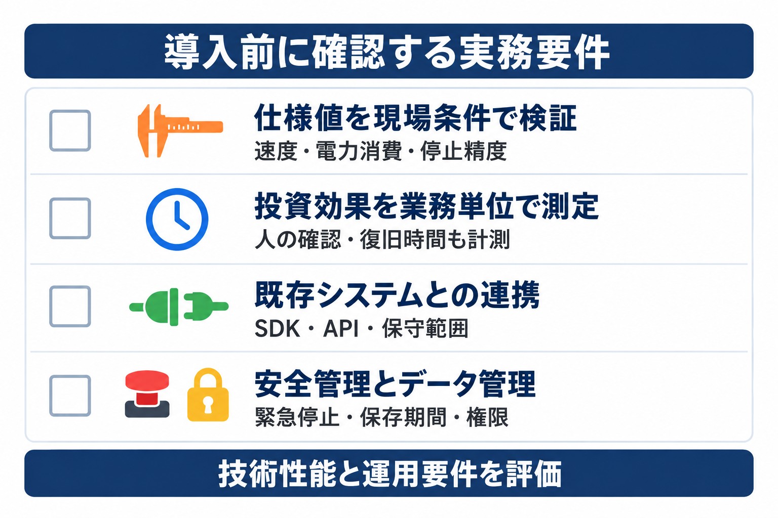 Unitree As2-Wの導入前に現場条件、投資効果、システム連携、安全とデータ管理を確認