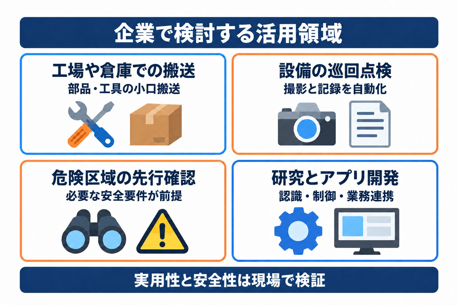 Unitree As2-Wの企業活用候補を搬送、巡回点検、危険区域の確認、研究開発に分類