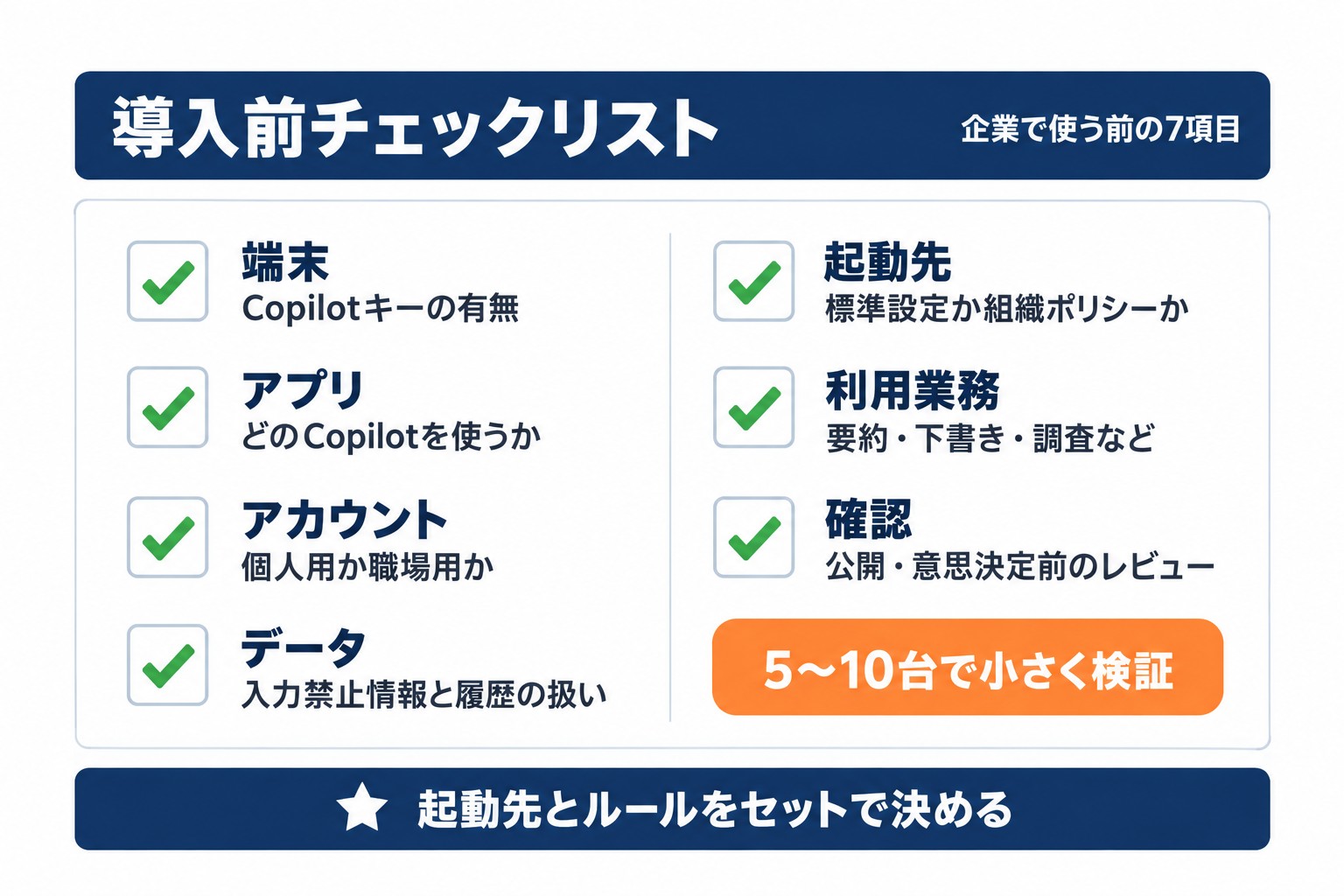 Copilot Keyboardを企業で導入する前の確認項目。端末、アカウント、データ、起動先など7点