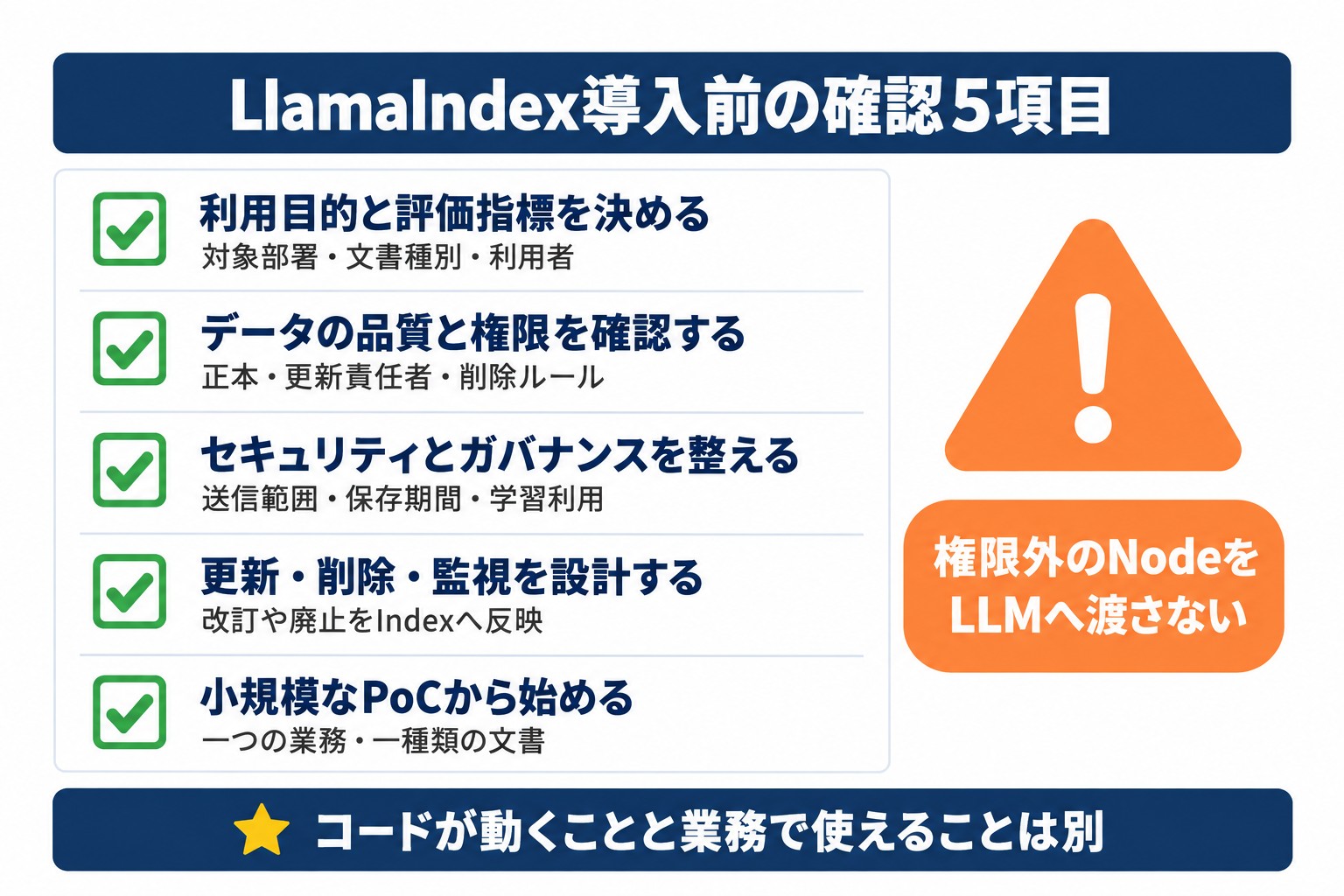 LlamaIndexを企業が導入する前のチェックリスト。目的と評価指標、データと権限、セキュリティ、更新と監視、PoC