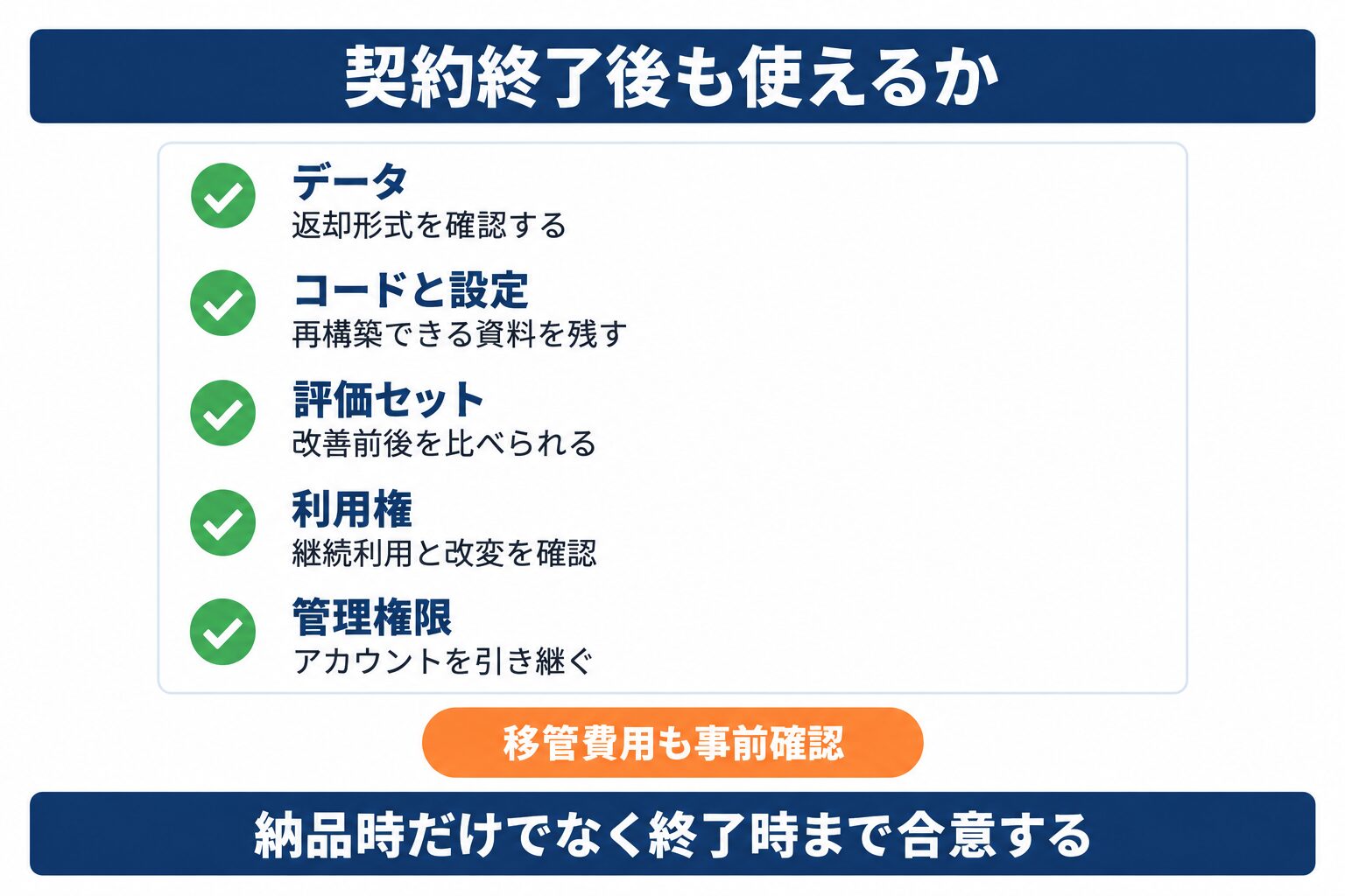 AI開発会社との契約終了時に確認するデータ、コード、評価セット、利用権、管理権限