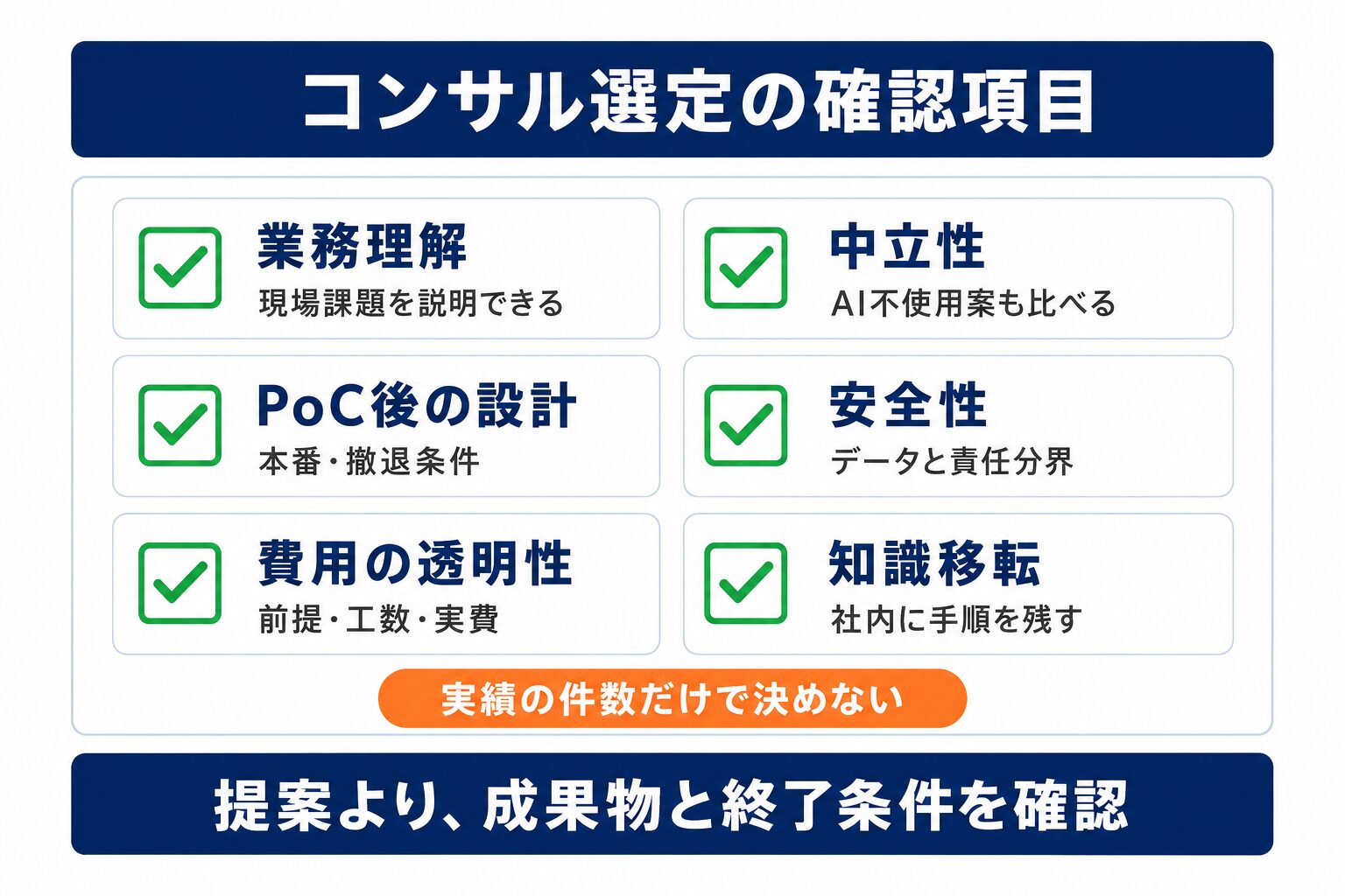 AI導入コンサル選定の確認項目