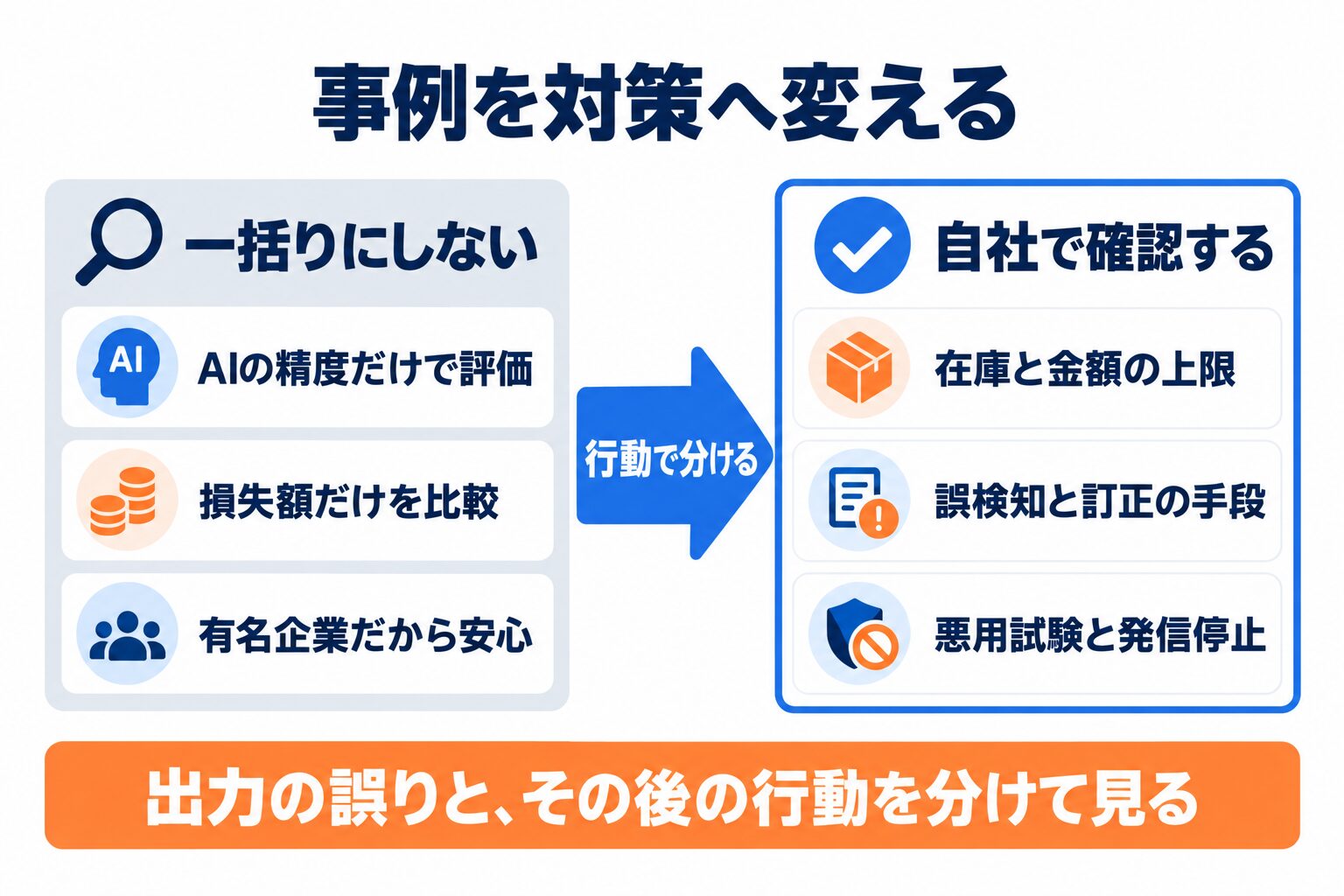 AI導入の失敗事例から在庫上限、誤検知訂正、発信停止の対策を選ぶ観点