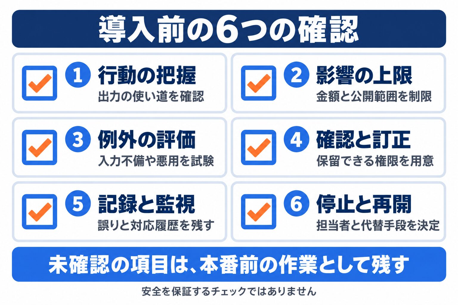 AI導入の失敗事例を踏まえた行動、上限、例外、訂正、監視、停止の確認項目