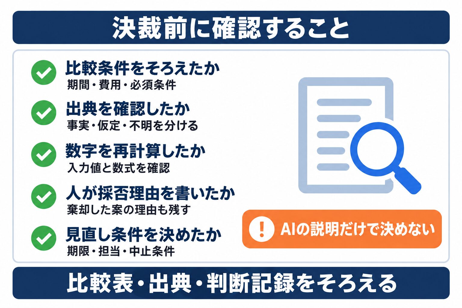 AIを使う経営判断で比較条件、出典、再計算、採否理由、見直し条件を確認するチェックリスト