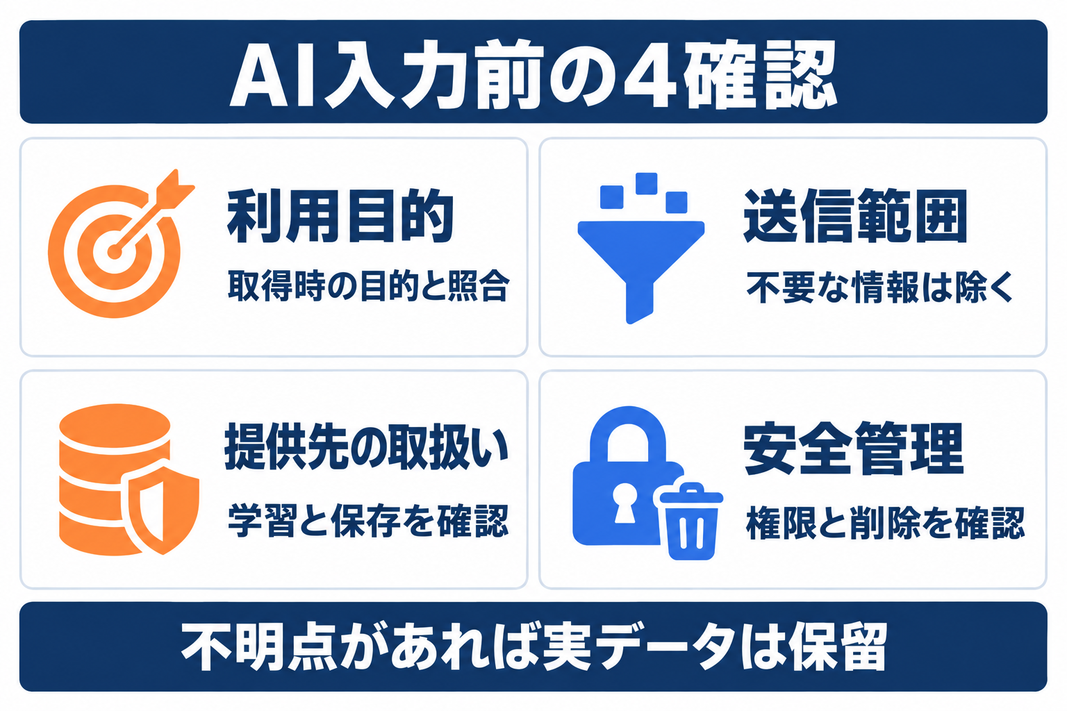 AIへの個人情報入力前に確認する利用目的、送信範囲、提供先、安全管理の4項目