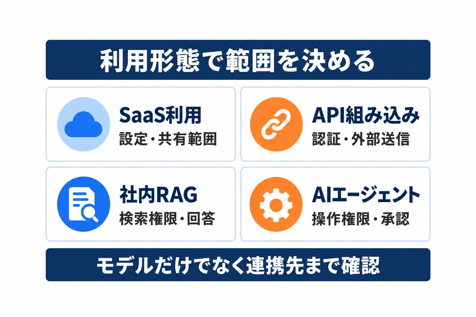 AIセキュリティ診断の対象範囲をSaaSとAPI、RAG、AIエージェントで比較