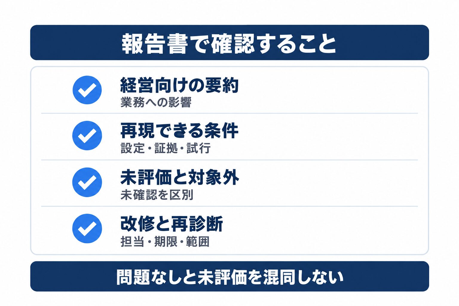 AIセキュリティ診断の報告書で確認する業務影響と再現条件、未評価、再診断