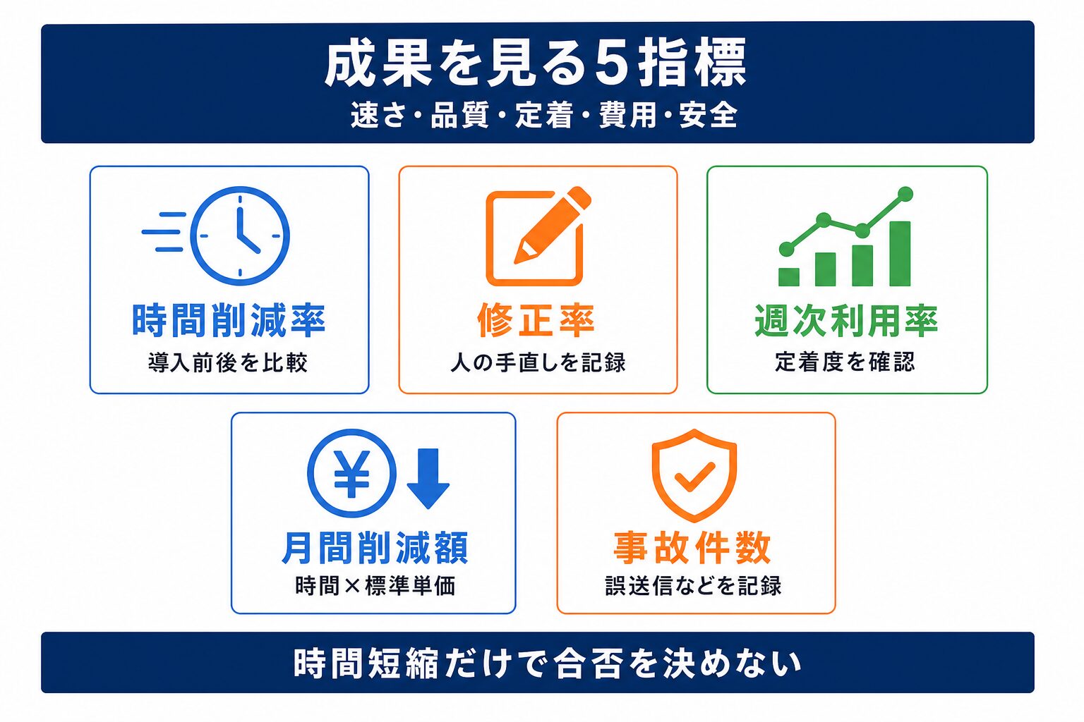 ChatGPT業務効率化の成果を測る5つのKPI