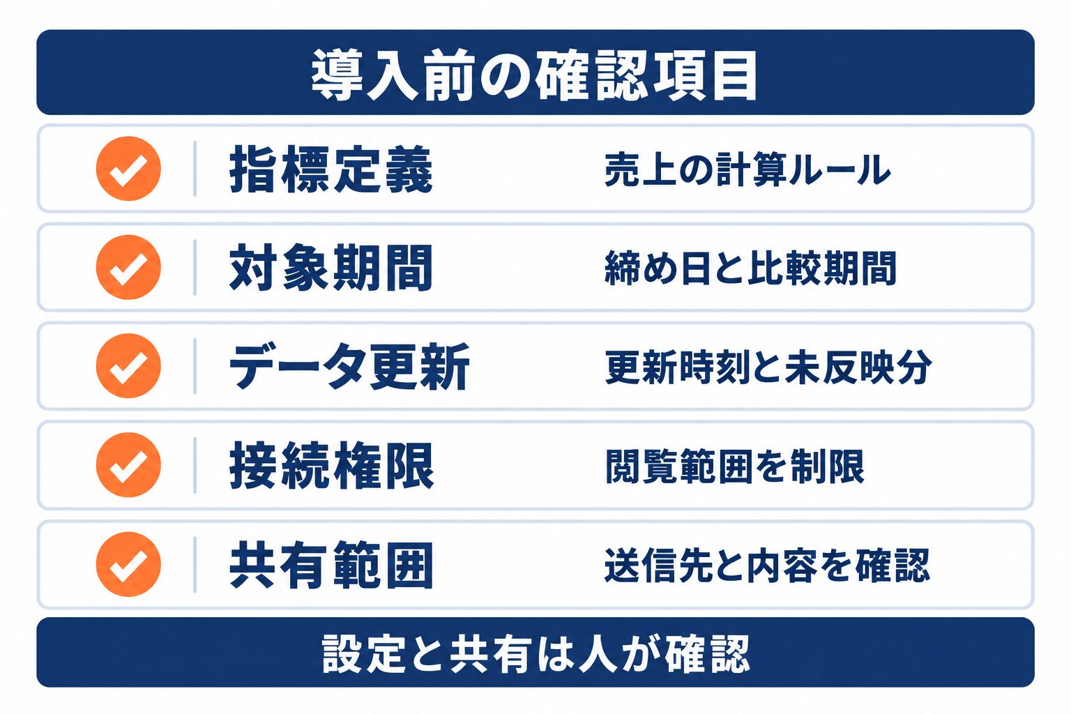 ChatGPT Work Data agentの導入前に指標定義や権限を確認する項目