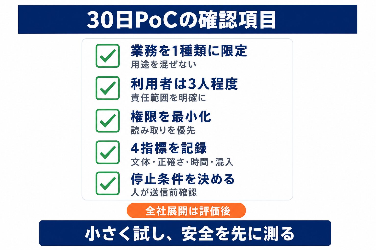 ChatGPT Work 文体学習を30日PoCで評価する確認項目