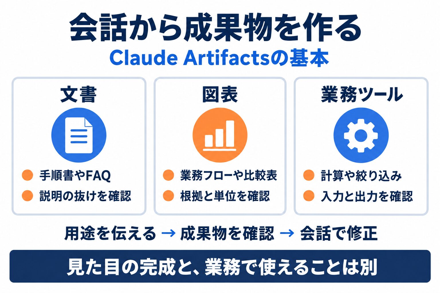 Claude Artifactsで作れる文書・図表・業務ツールと各成果物の確認点