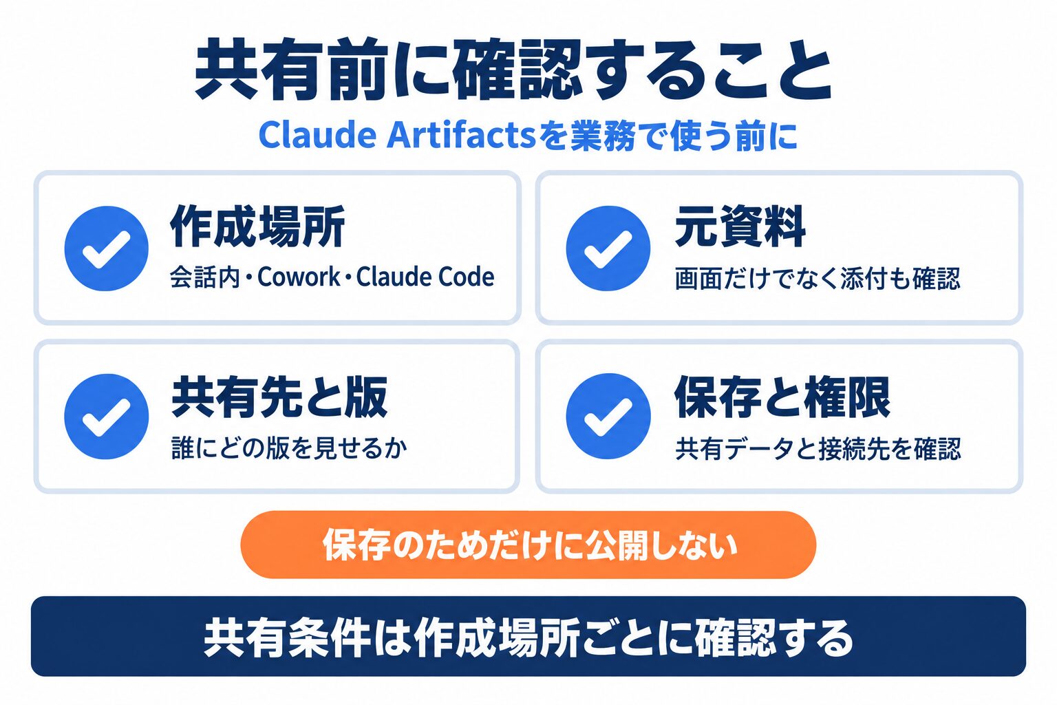 Claude Artifactsを共有する前に作成場所・元資料・共有先・保存権限を確認するチェックリスト