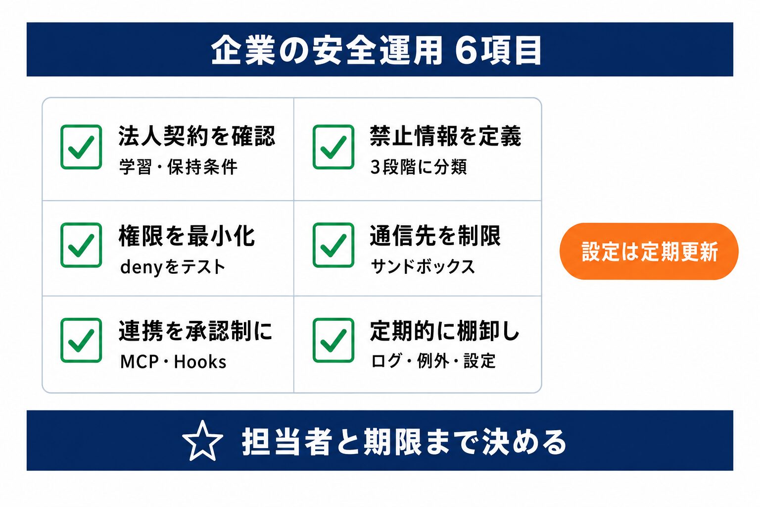 Claude Code 情報漏洩対策の企業向けチェックリスト