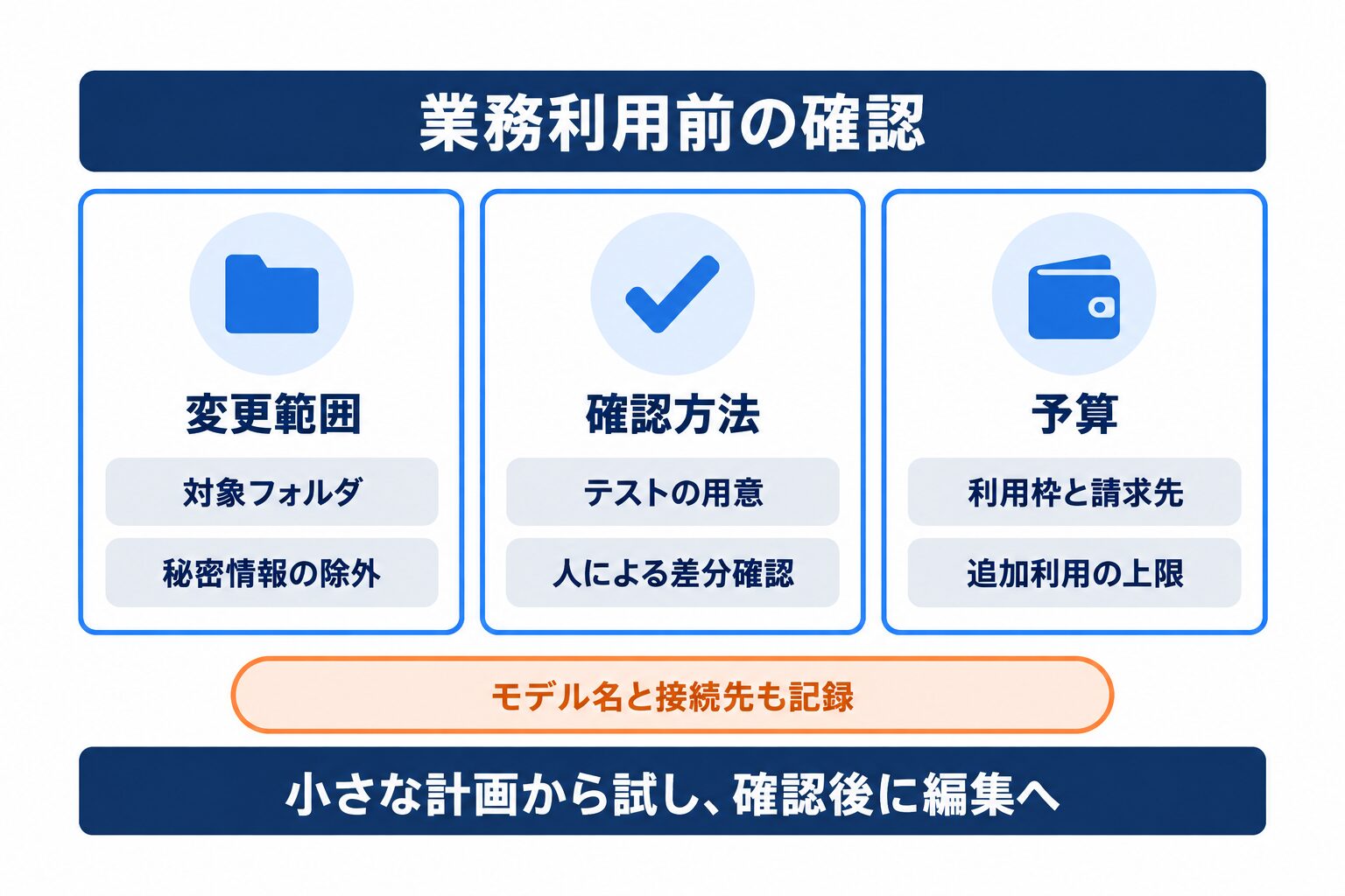 Claude Code Opusを業務利用する前の変更範囲・確認方法・予算チェック