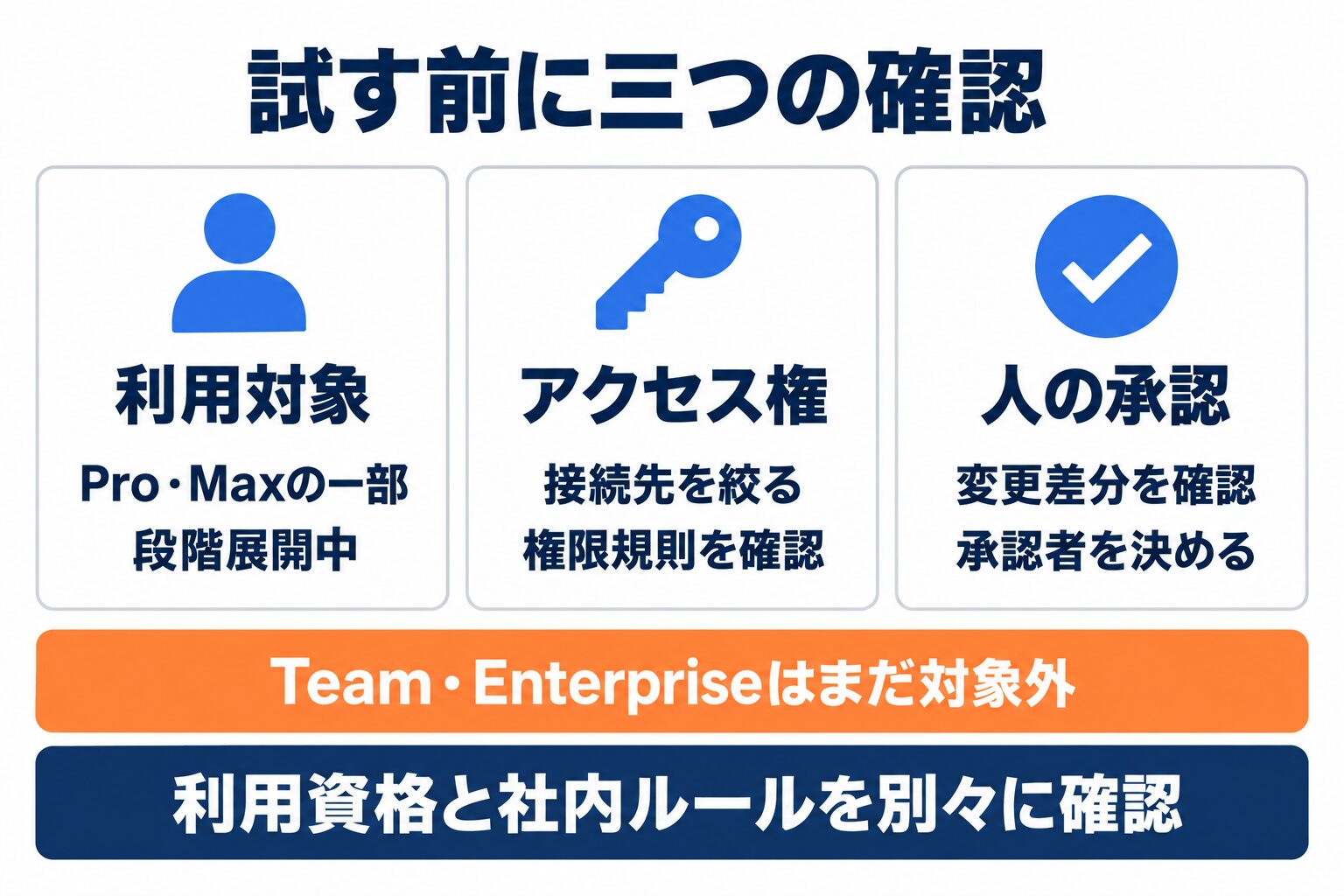 Claude Code Projectsの利用対象、アクセス権、人の承認を確認する導入判断