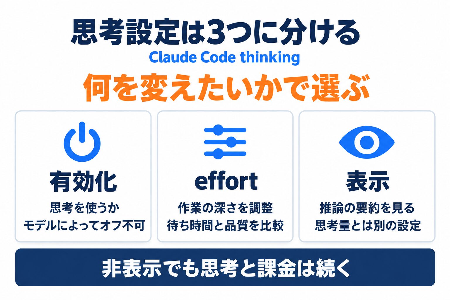 Claude Code thinkingの有効化、effort、表示設定を分けて調整する3つの視点