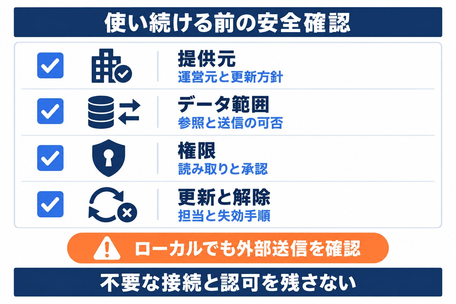Claude MCPで確認する提供元、データ範囲、権限、更新と解除のチェック項目