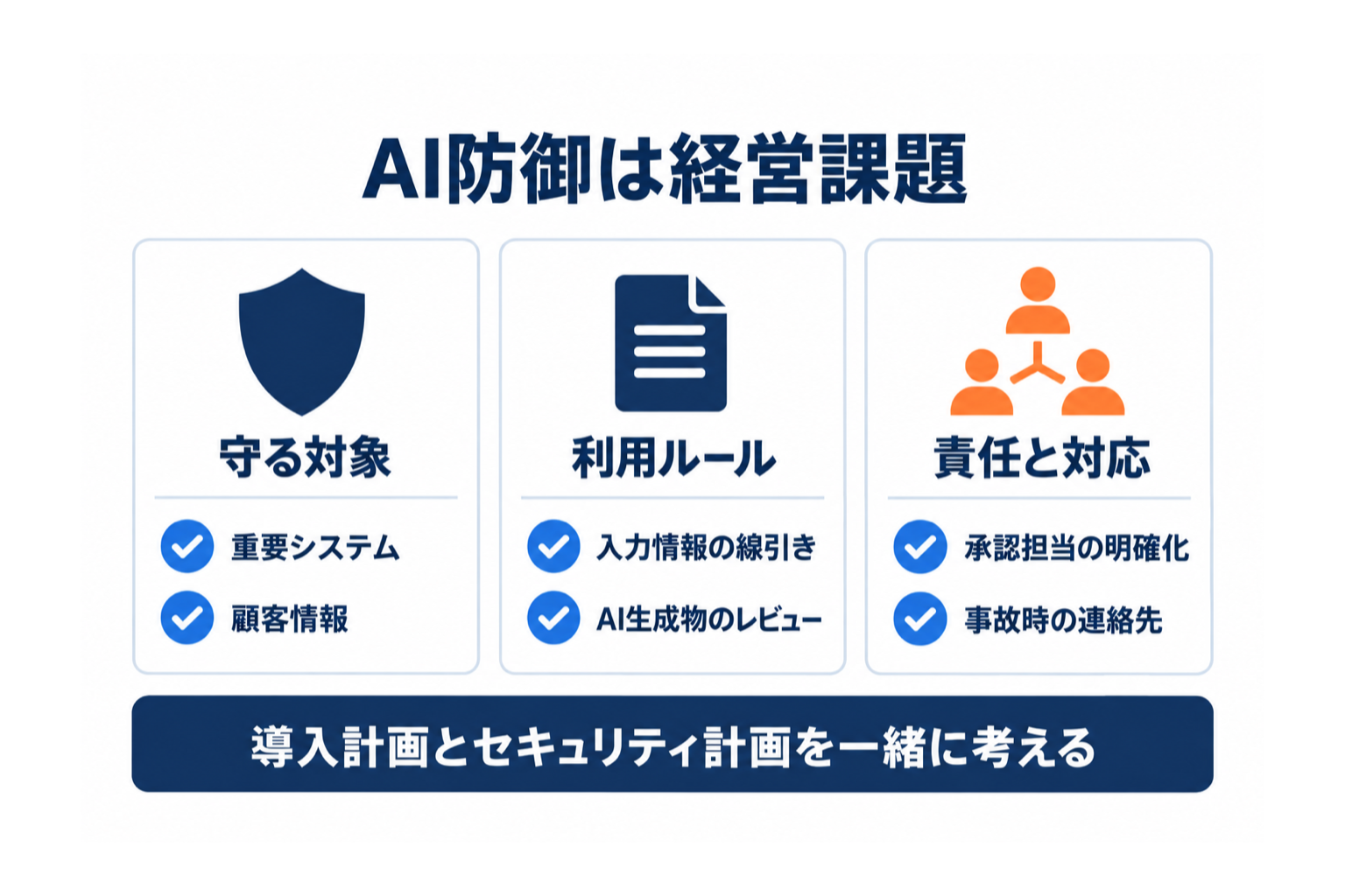 日立のMythos活用を踏まえ、一般企業が守る対象と利用ルールと責任を整理する図