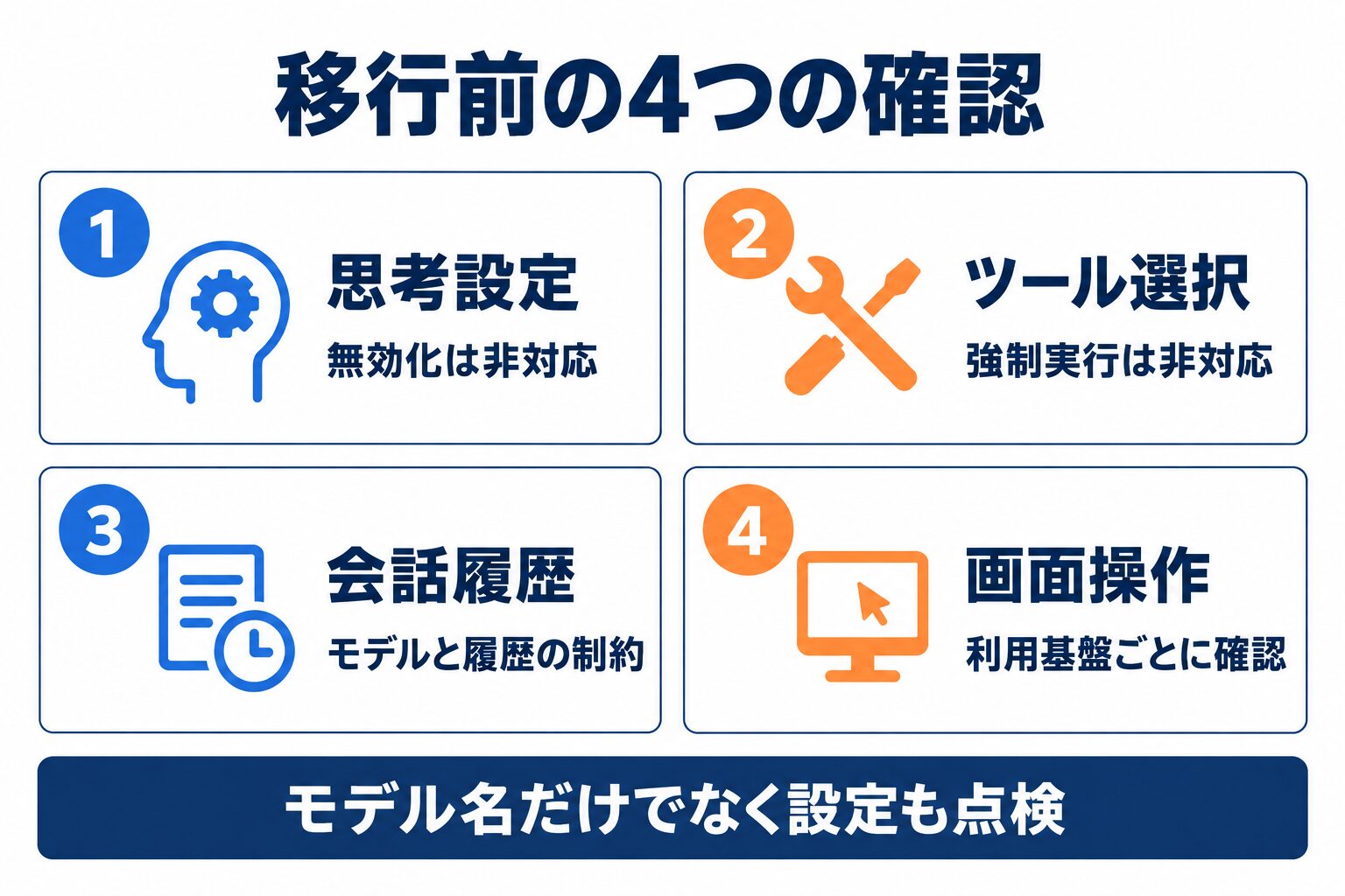 Claude Opus 5.5のAPI移行で点検する4つの互換性変更を整理した図