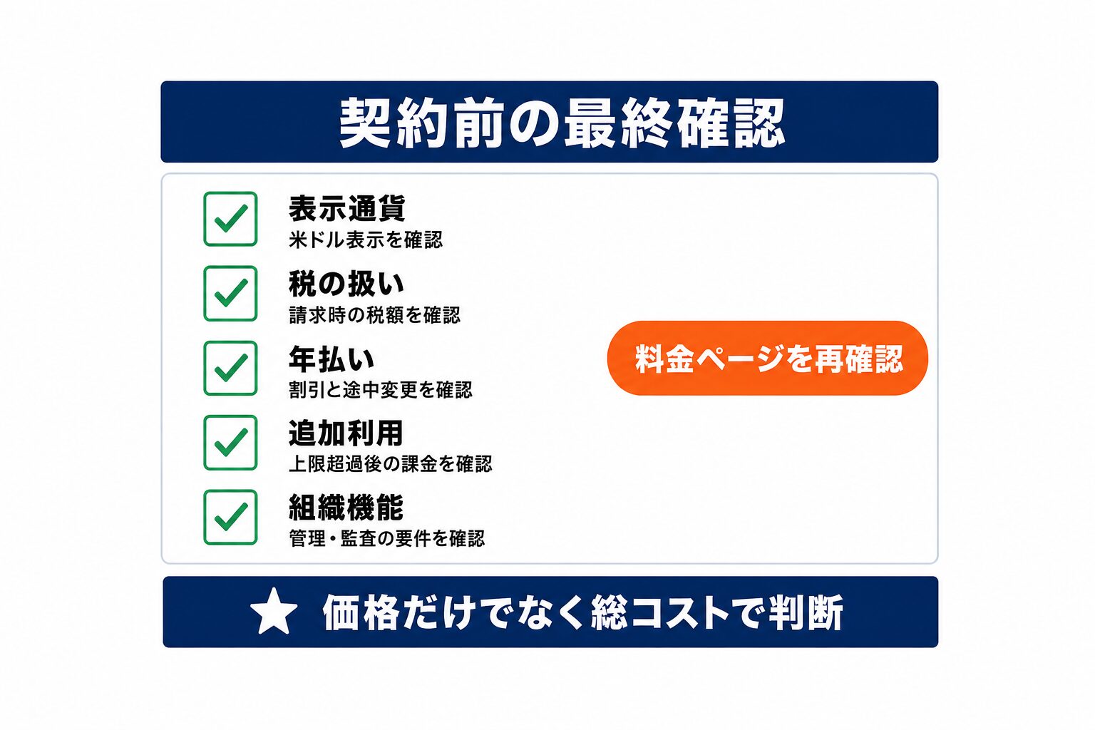 Claudeプラン契約前に確認する料金と運用の5項目