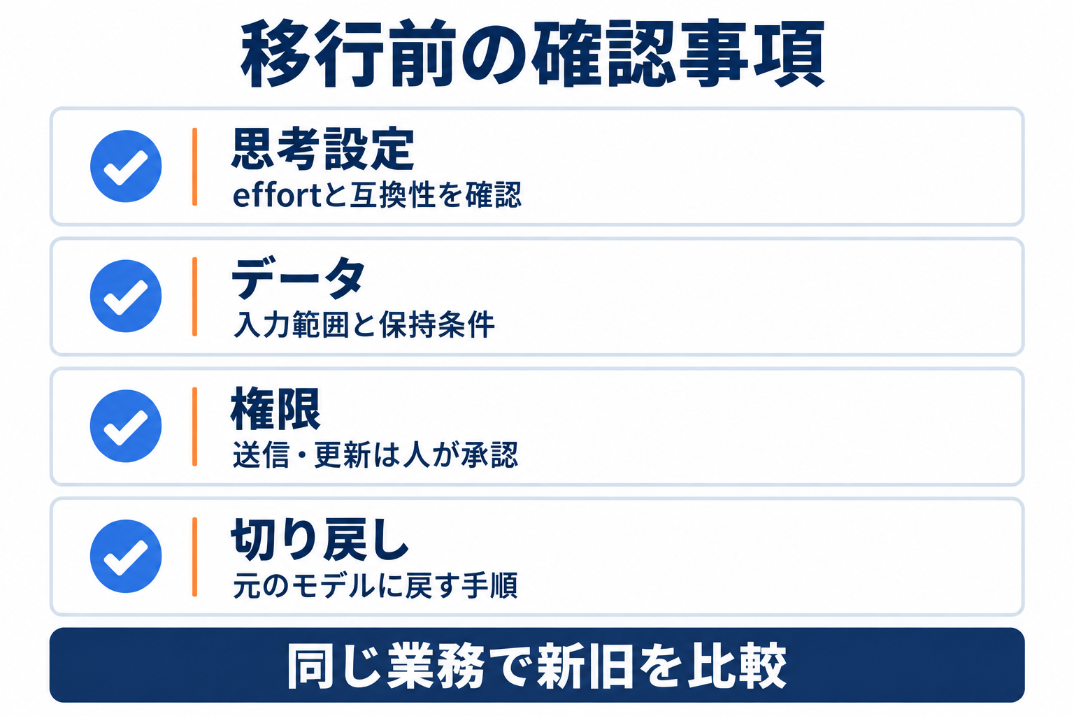 Claude Sonnet 5.5の移行前に確認する思考設定、データ、権限、切り戻しの一覧