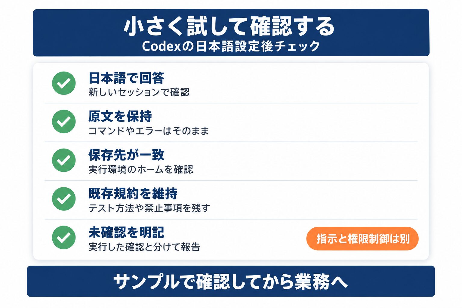 Codexの日本語設定後に回答・原文保持・保存先・既存規約を確認する図