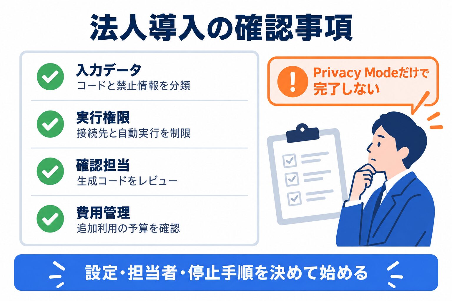Cursor料金と安全運用のために入力情報・実行権限・担当者・予算を確認する図