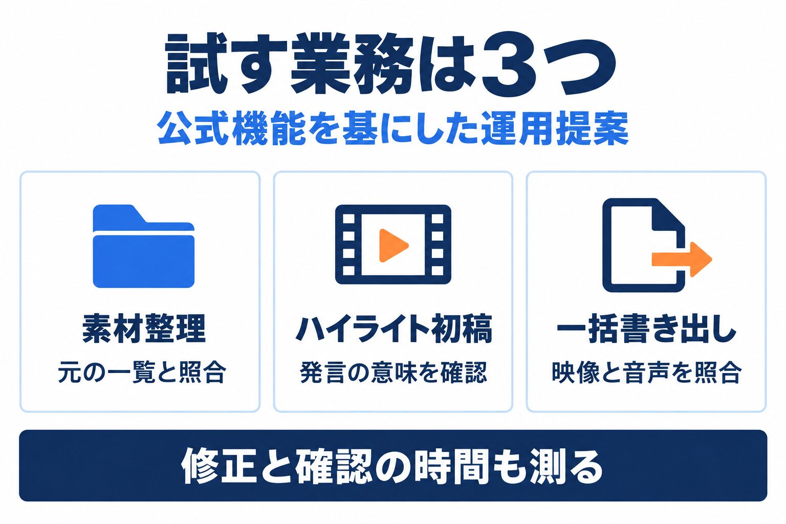 DaVinci Resolve 21.1で試す3業務と人が確認する内容