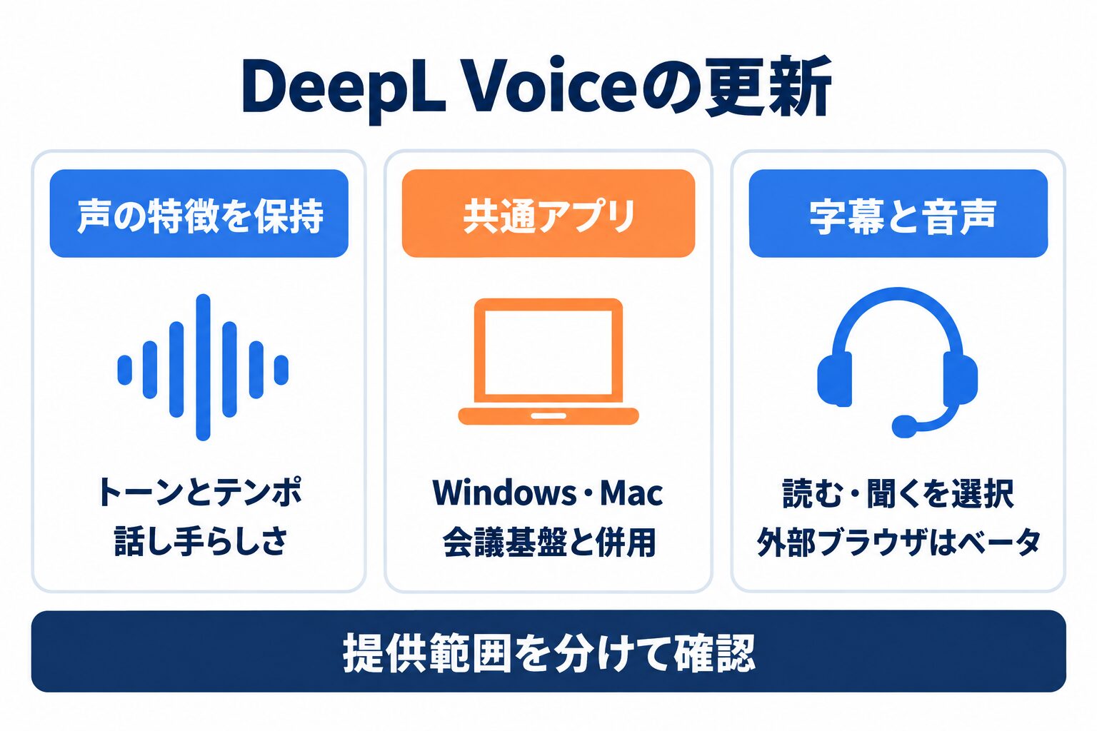 DeepL Voiceの声の保持と共通アプリ、字幕と音声の更新
