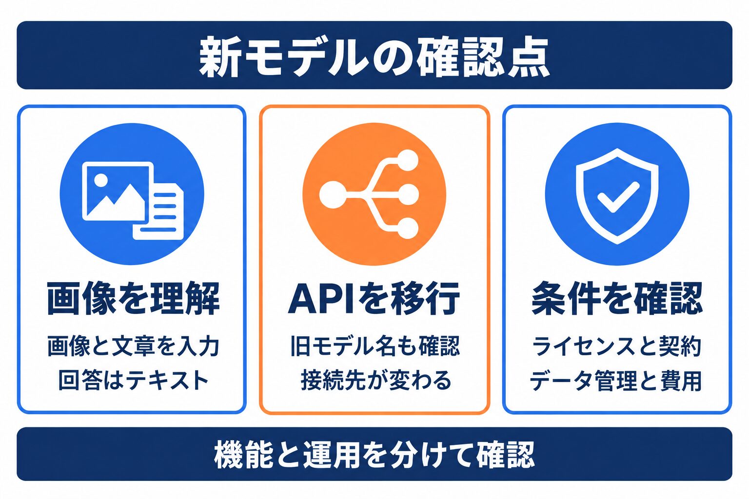 DeepSeek-V4.1-Flashの画像理解とAPI移行、公開モデルの3つの変更点