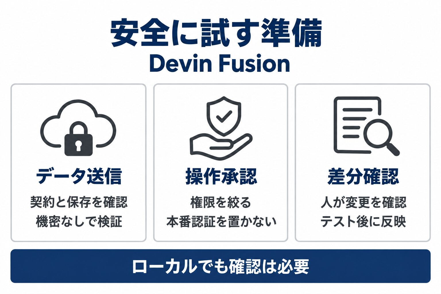 Devin Fusionの企業検証で確認するデータ送信と操作承認と人による差分確認