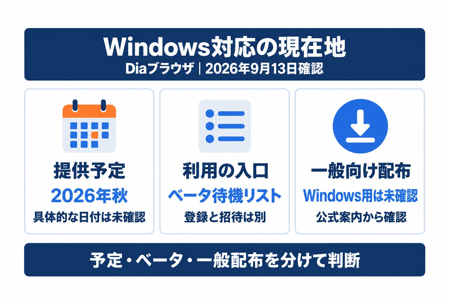DiaブラウザのWindows対応予定とベータ待機リスト、一般配布の違い