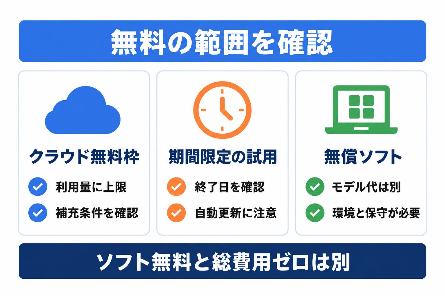 無料AIエージェントのクラウド無料枠・期間限定試用・無償ソフトの違い