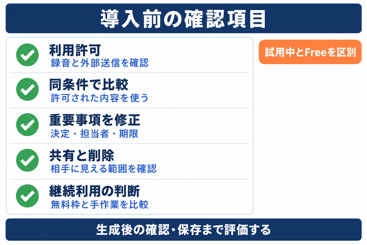 無料の議事録AIを社内で使う前に利用許可から比較、修正、共有と削除まで確認する図