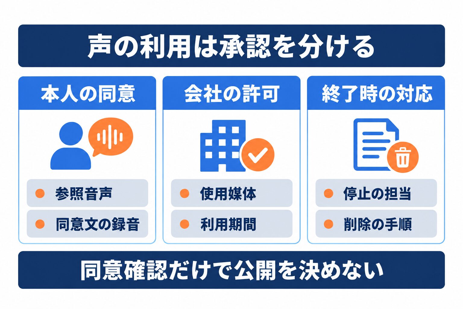Gemini 3.8 Flash-Lite TTSで声を使う際の同意と社内承認