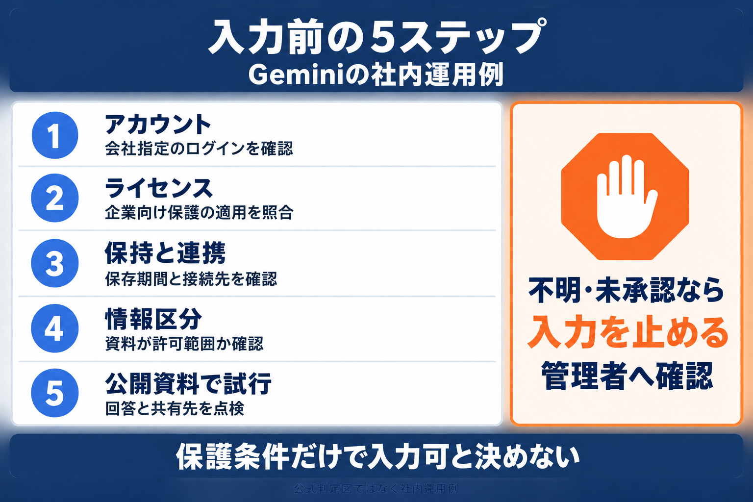 Geminiのセキュリティを入力前に確認するアカウントと契約、保持など5ステップ