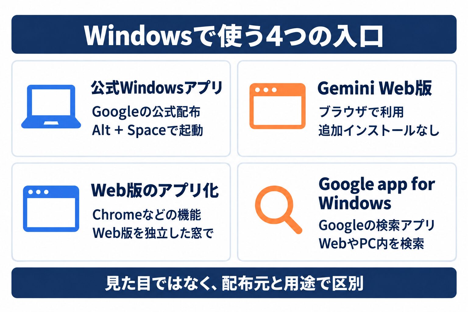 Gemini WindowsアプリとWeb版、ブラウザのアプリ化、Google検索アプリの違い