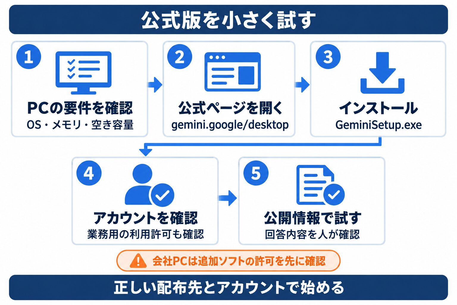 Gemini Windowsアプリを公式サイトから導入し、公開情報で初回確認する手順